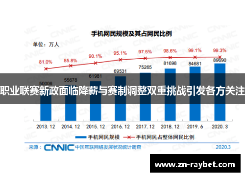 职业联赛新政面临降薪与赛制调整双重挑战引发各方关注