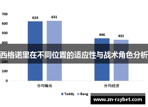 西格诺里在不同位置的适应性与战术角色分析 西格诺里在不同位置的适应性与战术角色分析