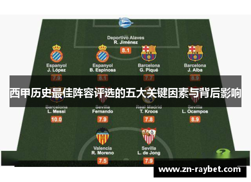 西甲历史最佳阵容评选的五大关键因素与背后影响 西甲历史最佳阵容评选的五大关键因素与背后影响