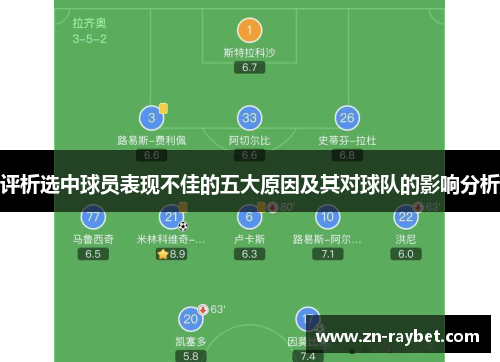 评析选中球员表现不佳的五大原因及其对球队的影响分析