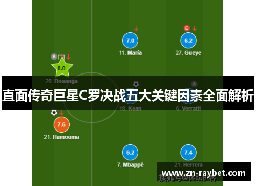 直面传奇巨星C罗决战五大关键因素全面解析 直面传奇巨星C罗决战五大关键因素全面解析
