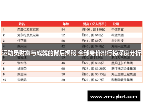 运动员财富与成就的背后揭秘 全球身价排行榜深度分析 运动员财富与成就的背后揭秘 全球身价排行榜深度分析