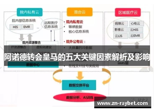 阿诺德转会皇马的五大关键因素解析及影响