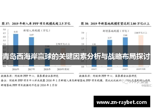 青岛西海岸赢球的关键因素分析与战略布局探讨 青岛西海岸赢球的关键因素分析与战略布局探讨