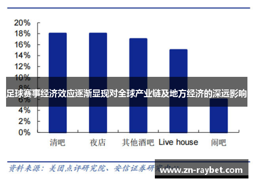 足球赛事经济效应逐渐显现对全球产业链及地方经济的深远影响