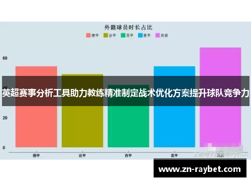 英超赛事分析工具助力教练精准制定战术优化方案提升球队竞争力