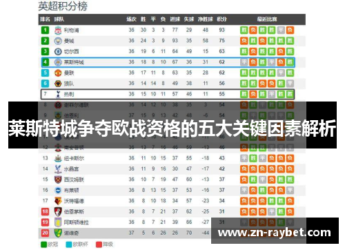 莱斯特城争夺欧战资格的五大关键因素解析