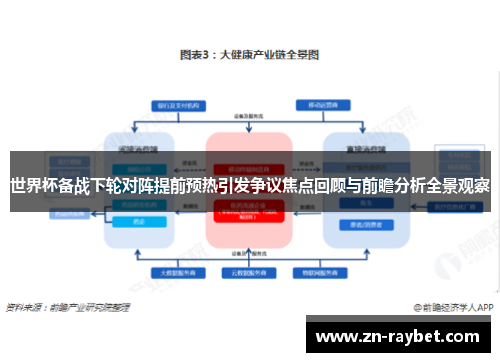 世界杯备战下轮对阵提前预热引发争议焦点回顾与前瞻分析全景观察