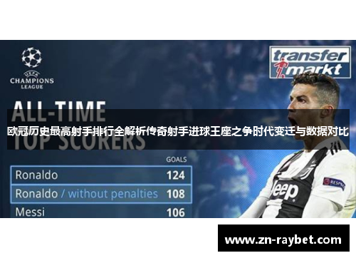 欧冠历史最高射手排行全解析传奇射手进球王座之争时代变迁与数据对比