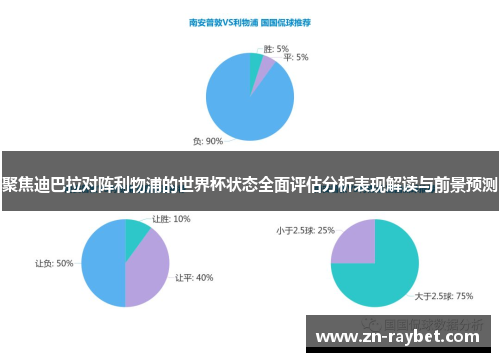 聚焦迪巴拉对阵利物浦的世界杯状态全面评估分析表现解读与前景预测