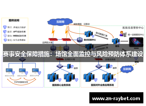 赛事安全保障措施：场馆全面监控与风险预防体系建设