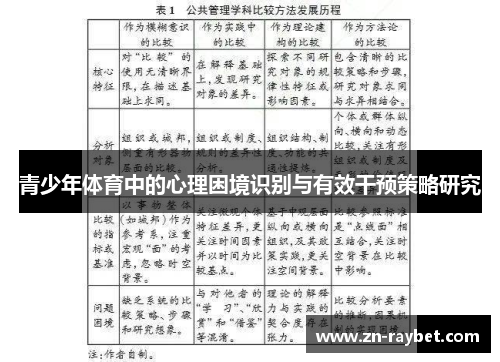 青少年体育中的心理困境识别与有效干预策略研究 青少年体育中的心理困境识别与有效干预策略研究